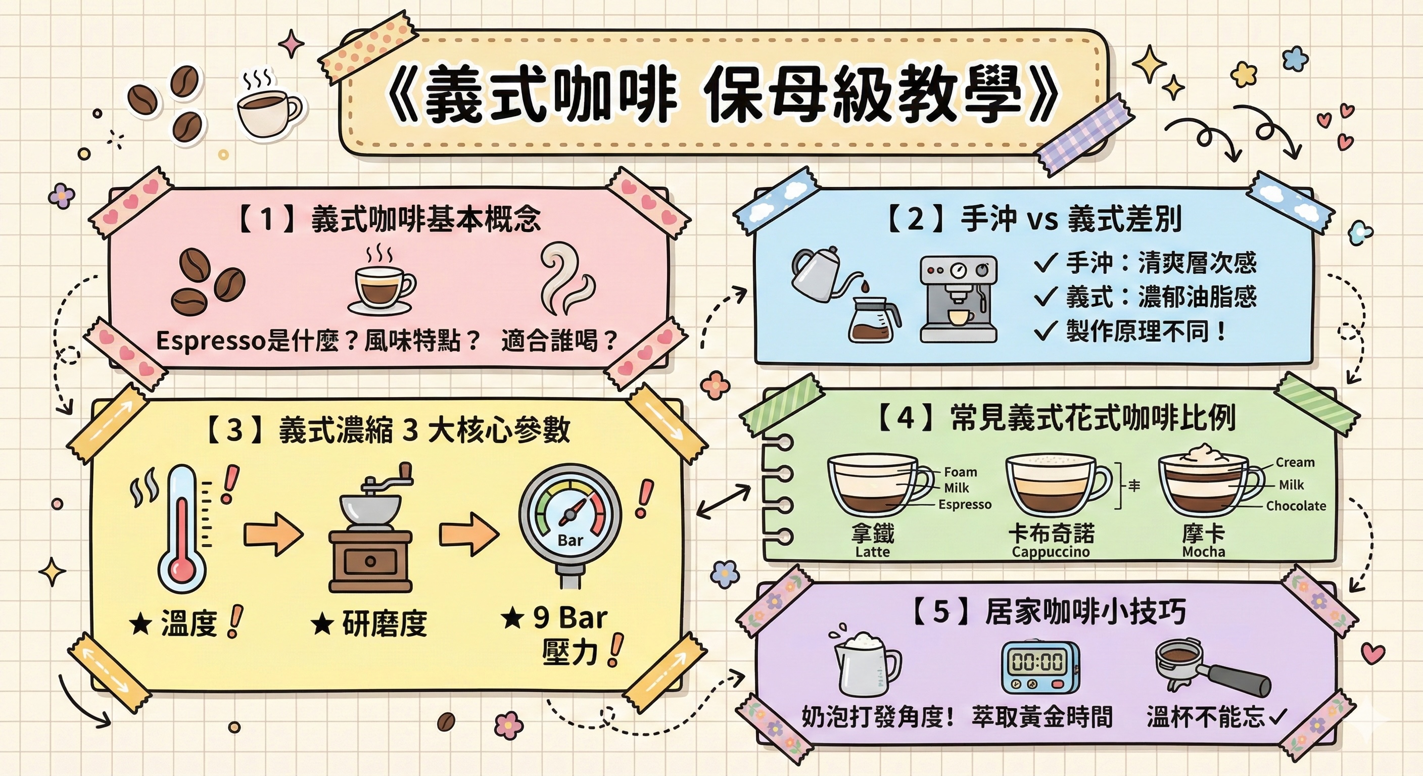 義式咖啡保母級教學